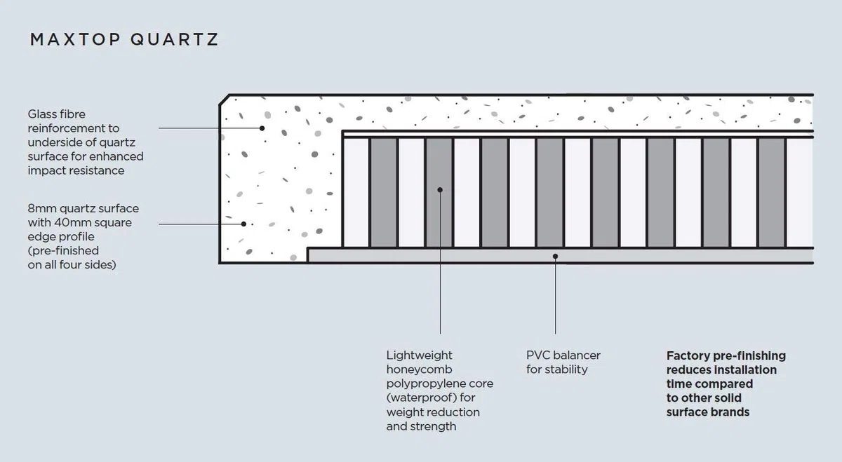 Maxtop Plan de travail de cuisine en quartz 1500 x 600mm Blanc diamant