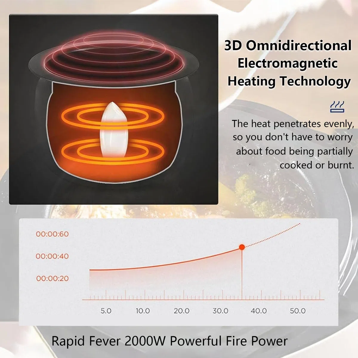 Machine à riz frit, wok de cuisson automatique avec capacité de 6 L, machine à riz frit à tambour rotatif à 360 ° pour faire sauter, cuire à la vapeur et cuisiner